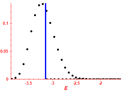 Strength function